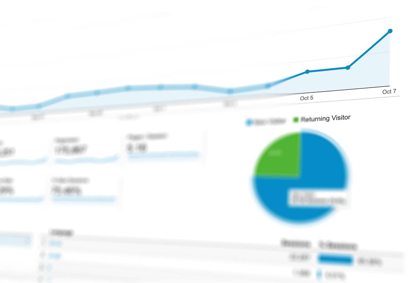 Adobe analytics data dashboard